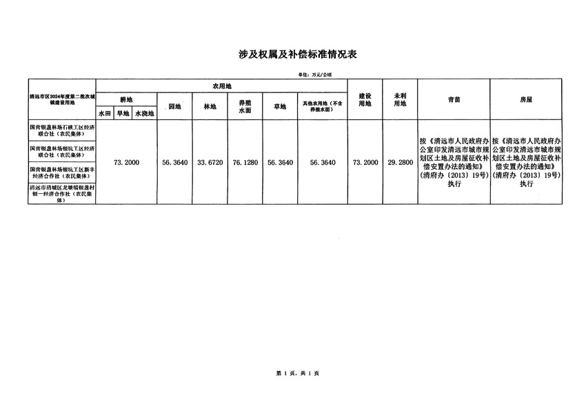 清遠(yuǎn)市區(qū)2024年度第二批次城鎮(zhèn)建設(shè)用地征地補(bǔ)償安置方案公告_頁(yè)面_5.jpg